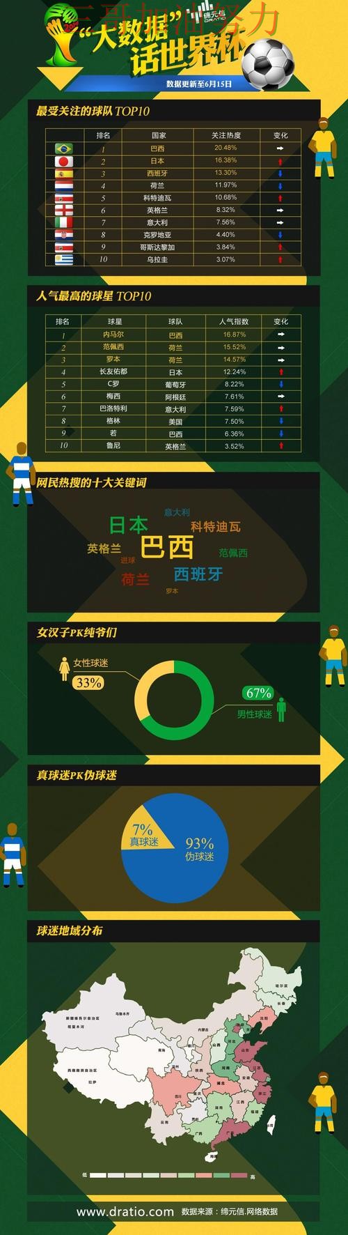 新手必看:世界杯竞猜网站数据分析+直播详解 + 世界杯高清直播 新手必看:世界杯竞猜网站数据分析+直播详解 + 世界杯高清直播
